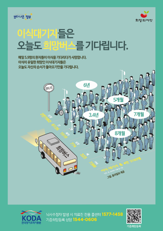  2021 한국장기조직기증원 포스터 (희망버스)